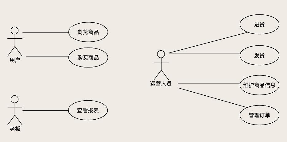 電商系統概要設計_網上購物系統概要設計_javaedge.的博客-csdn博客