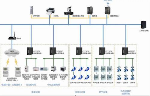 20萬平方米購物中心24個智能化系統設計