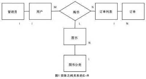 jsp技術下網上購物系統設計探析,軟件工程論文_學術堂