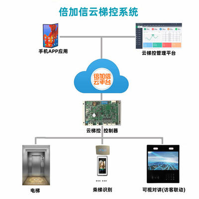 倍加信云梯控系統