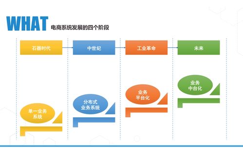 淘寶 TOP1的商品系統長什么樣子