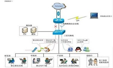 借力海蜘蛛軟路 企業用網實現戰略升級