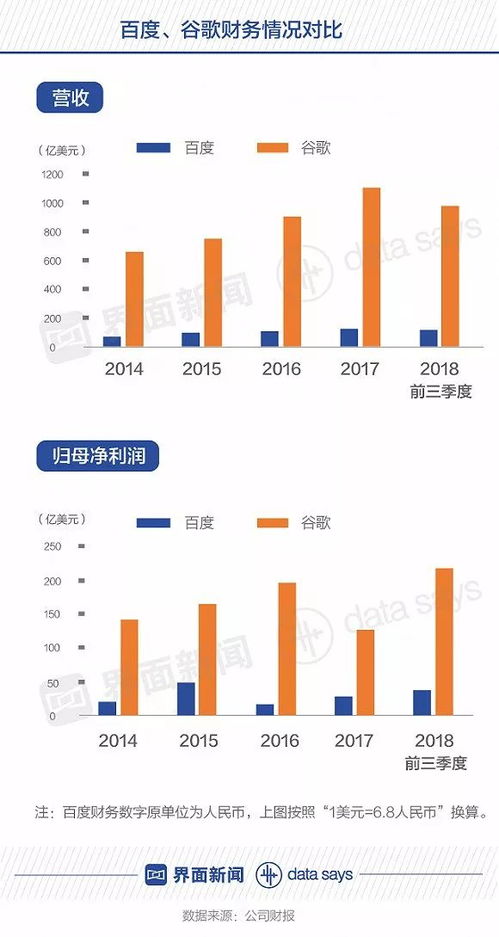 一夜蒸發260億 遭全網炮轟,李彥宏被打臉了