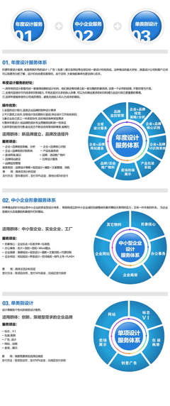 產品外觀設計