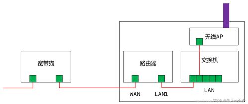 網絡協議 四 網絡分類 isp 上網方式 公網私網 nat