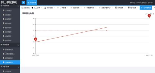 基于ssm實現的網上書城系統 商城電商購物