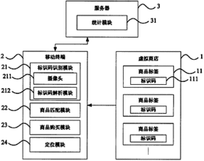 201110288720.9 無線購物系統及方法 soopat專利搜索